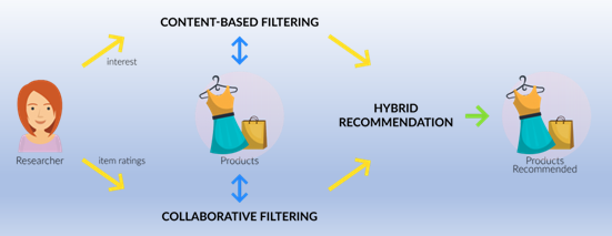 Home Decor Marketplace with Recommendation System