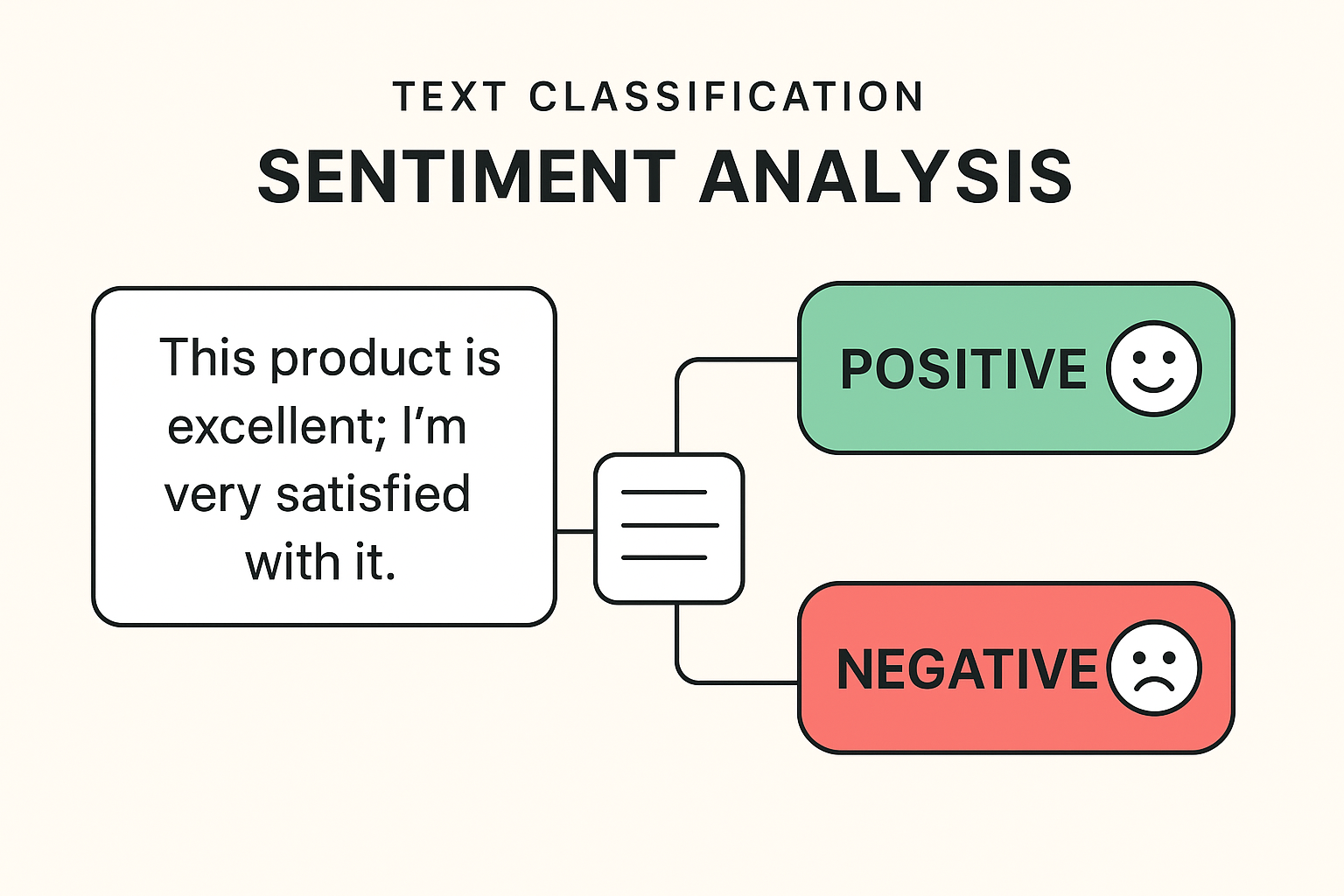 IMDB Reviews Sentiment Analysis